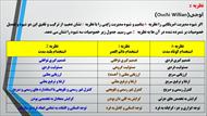پاورپوینت مدیریت منابع انسانی الکترونیک E-HRM