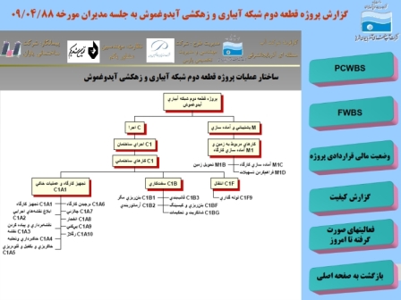 کنترل پروژه كانال و تونل انتقال آب (قطعه دوم) - کامل